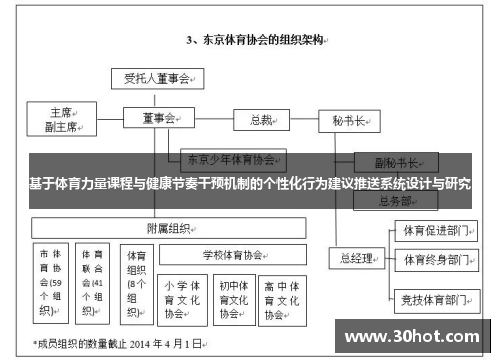基于体育力量课程与健康节奏干预机制的个性化行为建议推送系统设计与研究