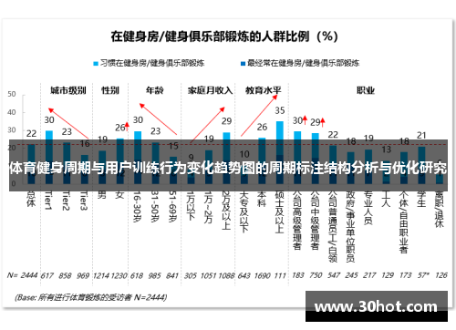 体育健身周期与用户训练行为变化趋势图的周期标注结构分析与优化研究