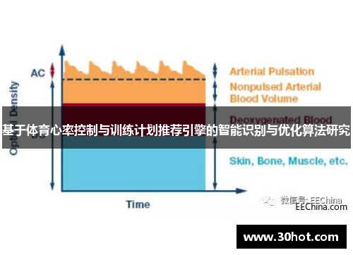 基于体育心率控制与训练计划推荐引擎的智能识别与优化算法研究